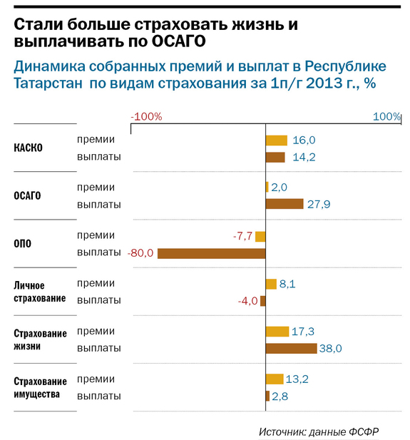 Размер выплат по каско благодаря какому-то